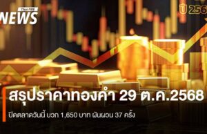 สรุปราคาทองคำ 29 ต.ค.2568 ปิดตลาดวันนี้ บวก 1,650 บาท ผันผวน 37 ครั้ง
